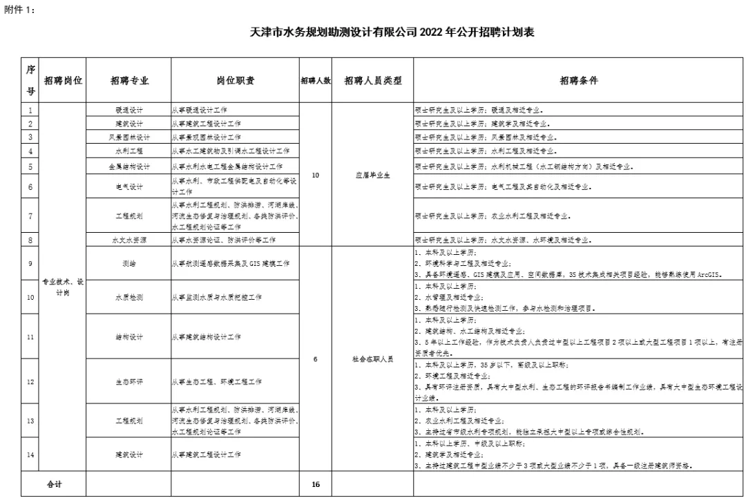 招聘 | 天津这些单位也招人啦！应届生、社会人员都能报！