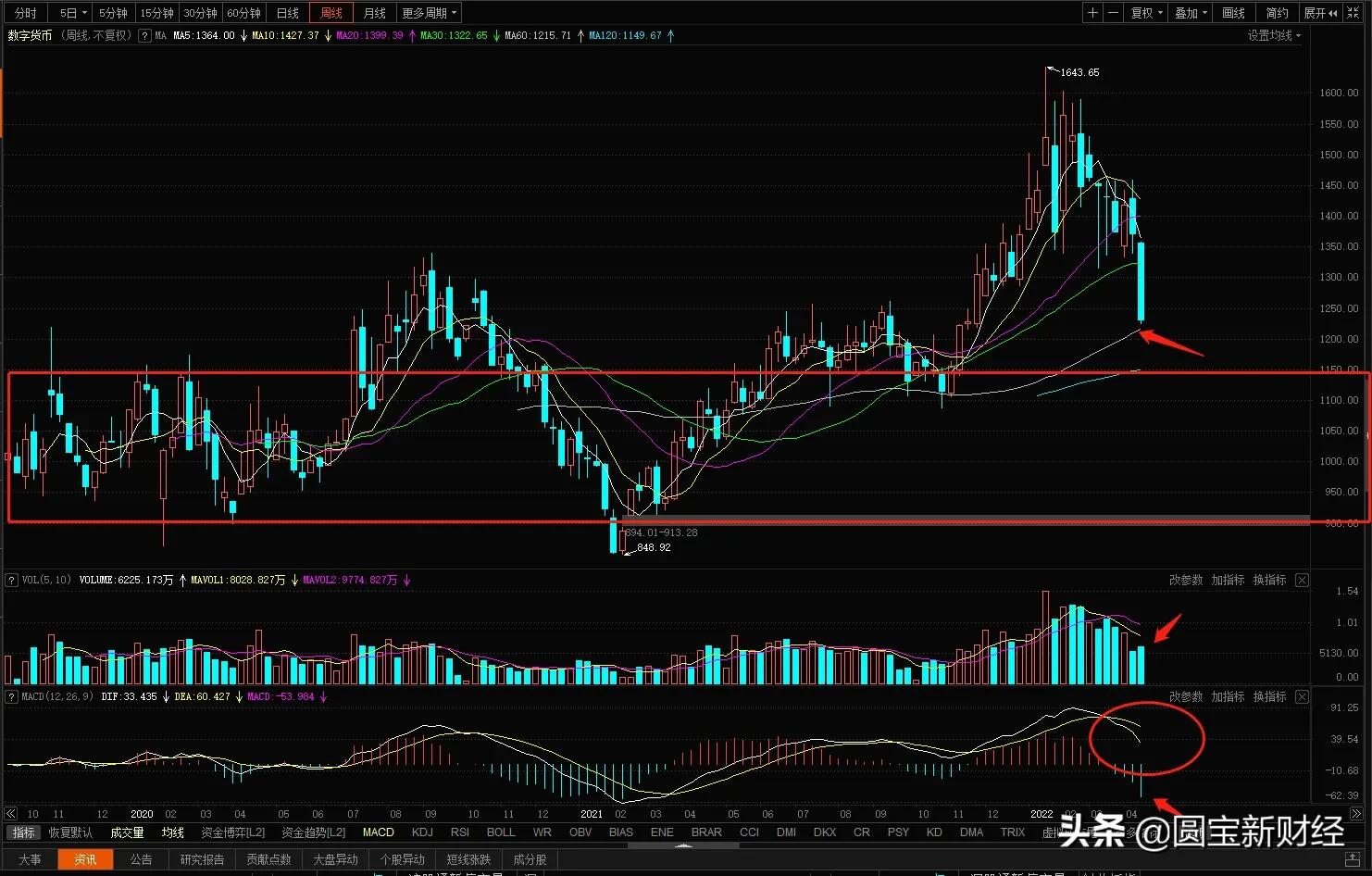 数据分析：统一大市场和数字货币，机会在哪里？