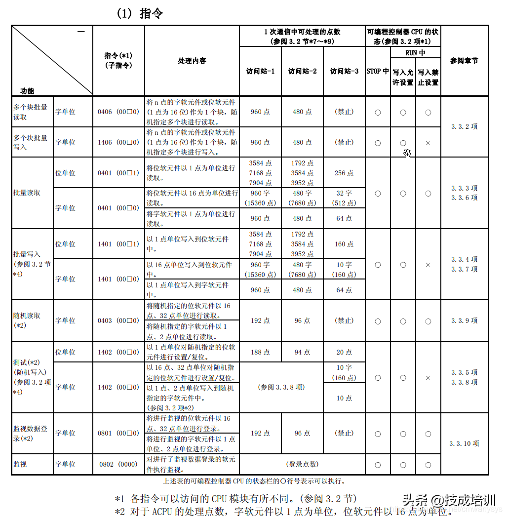 三菱通讯一问三不知？看完再也不用担心面试官问三菱PLC通信了