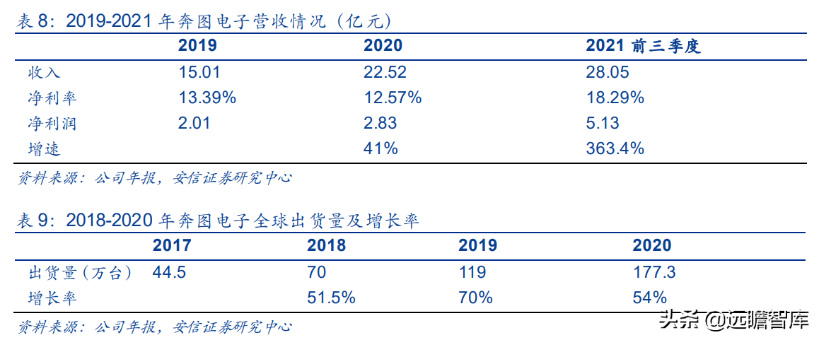 国产打印龙头，纳思达：IC设计能力厚积薄发，溢出效应显现