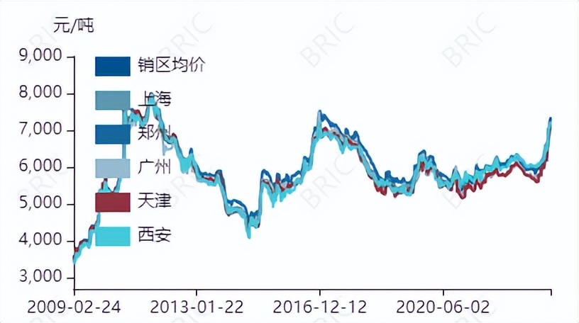 糖類周報 [230515] 國際糖價沖高回落，國內現貨糖價突破7000元/噸