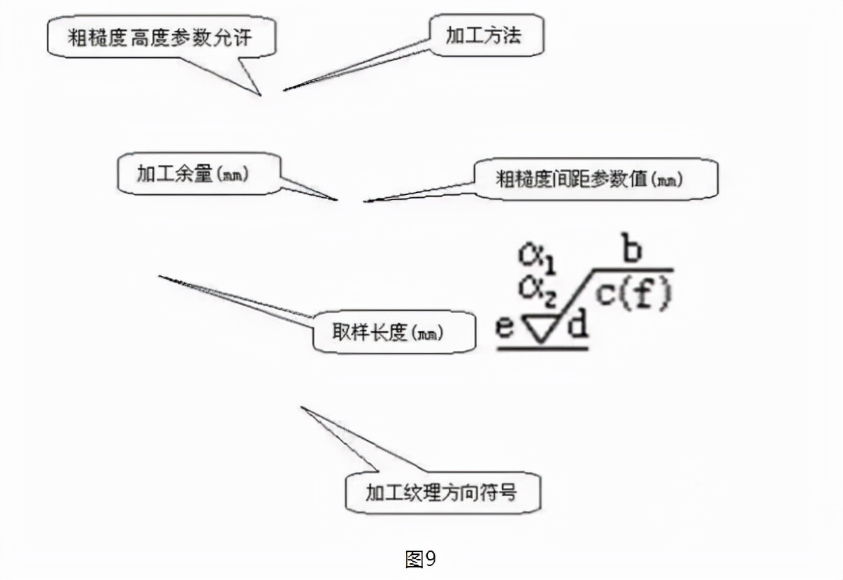 表面粗糙度详解