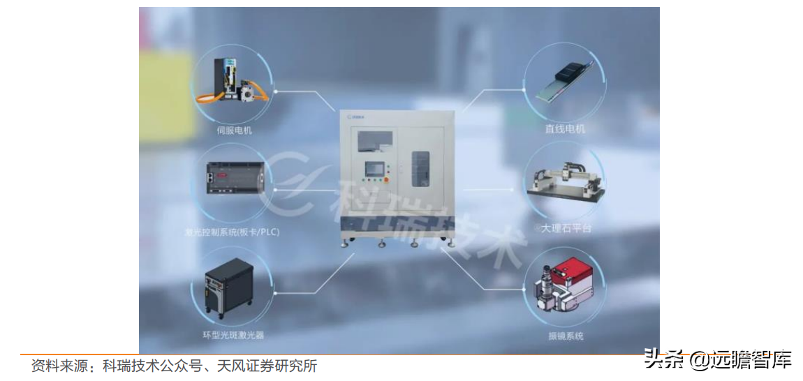坚持 3+N 战略，科瑞技术：元宇宙+新能源重塑，非标自动化大厂崛起