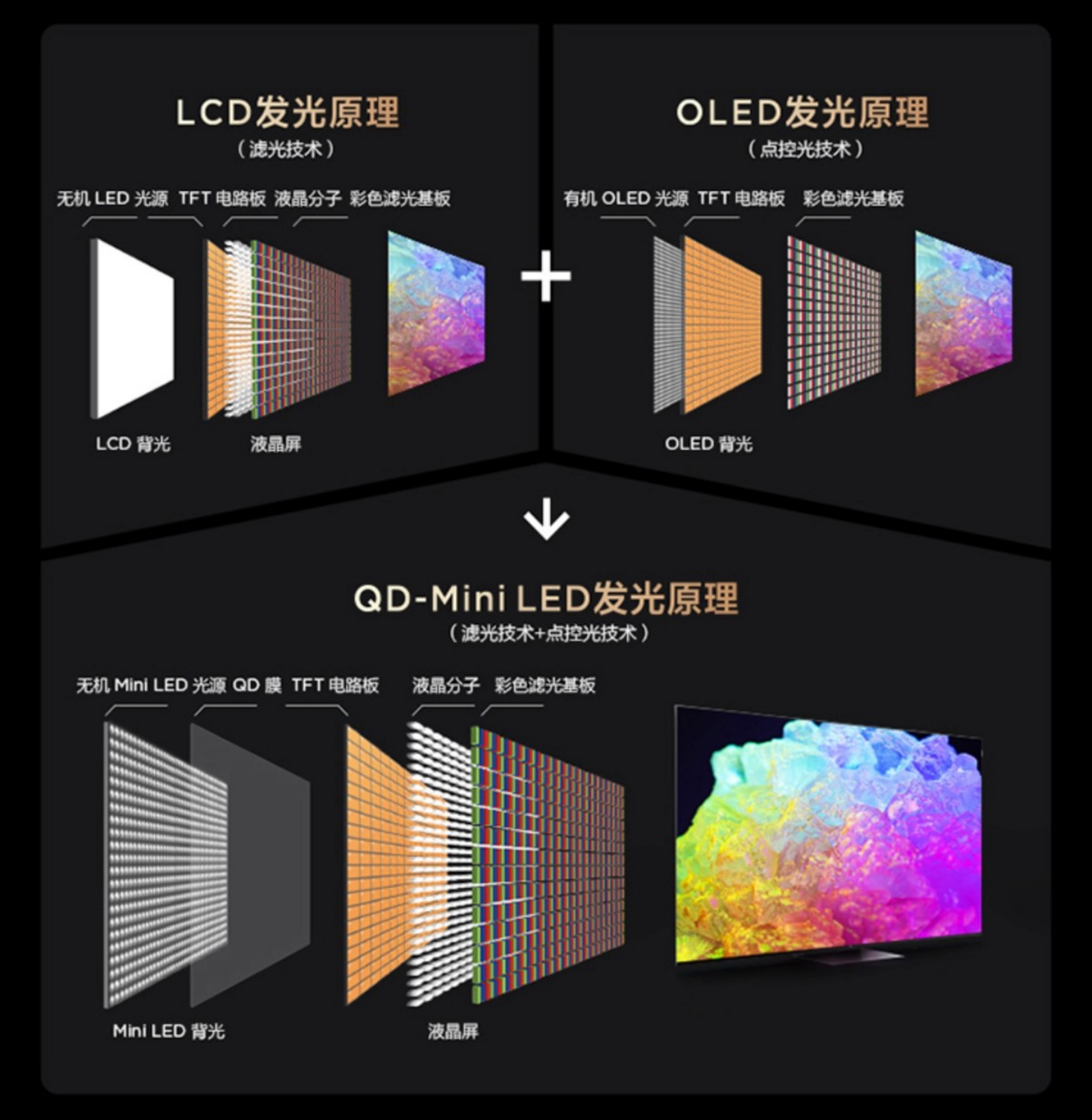 TCL Q10G电视评测：Mini LED成主流，优势明显画质突出