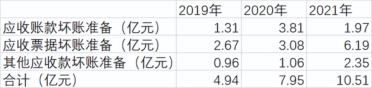 踩雷恒大和融创、3年计提23亿坏账！“假洋鬼子”马可波罗慌了？