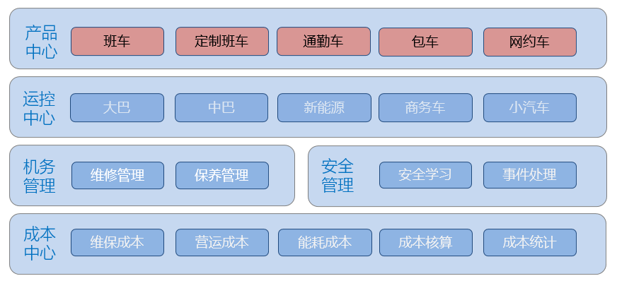 数字时代，道路运输企业的管理信息系统建设