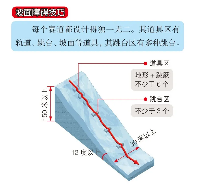 滑雪双手拿着的叫什么(懂冬奥.04丨一文看懂“雪地街舞”单板滑雪)