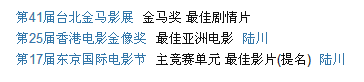 盘点国产电影9大巅峰之作！全看过的不是一般人，建议收藏