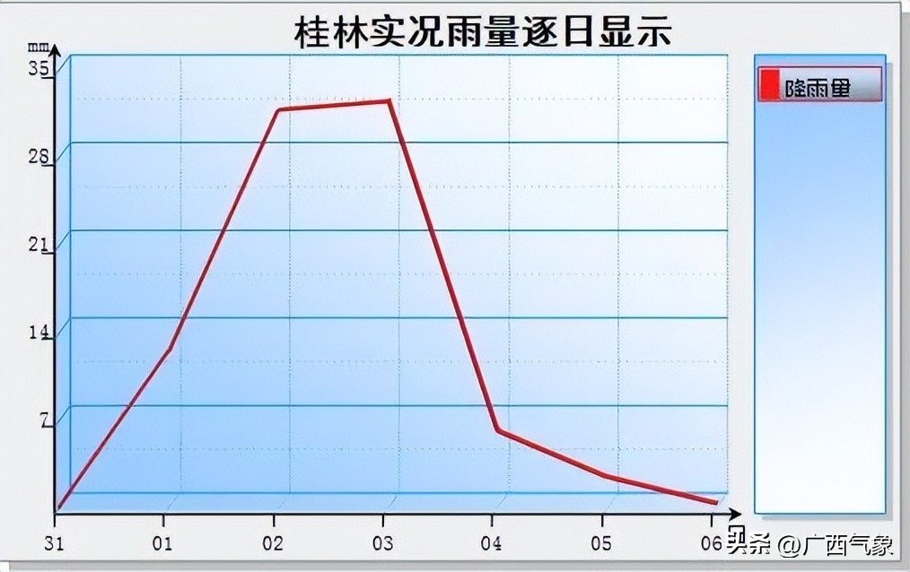 桂林的天气预报15天和穿衣指南(晒衣服啦！干爽天气短暂回归 未来一周桂北多阴雨 全区气温逐渐回升)