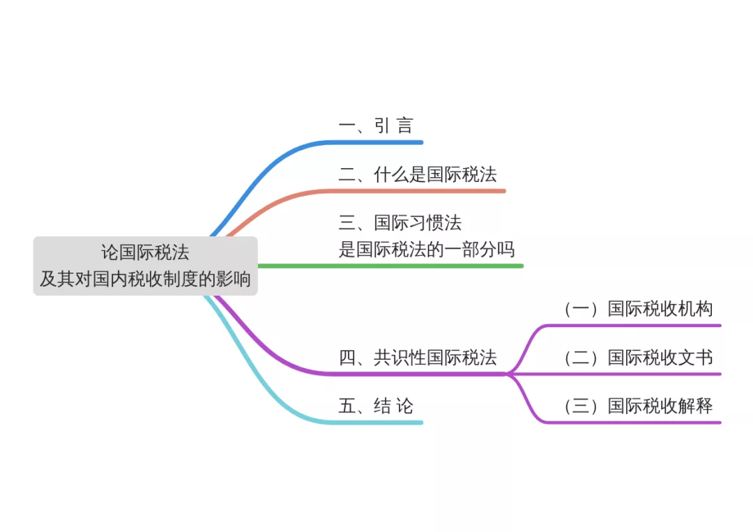 《财政科学》克雷格·埃利夫：论国际税法及其对国内税收制度的影响