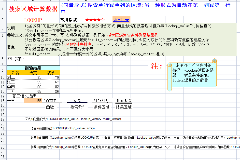 做了会计后，才明白函数公式多实用！25个财务函数公式和实例汇总