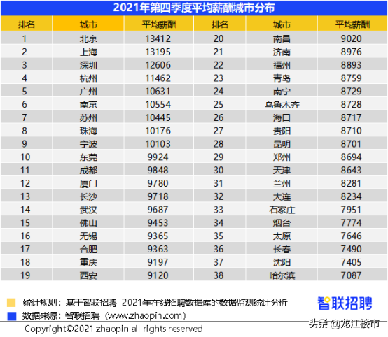 哈尔滨人才,哈尔滨人才市场档案存放中心