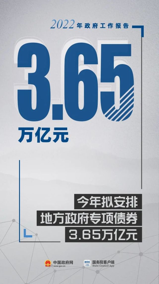 政府工作報告里的這17個數(shù)，必知