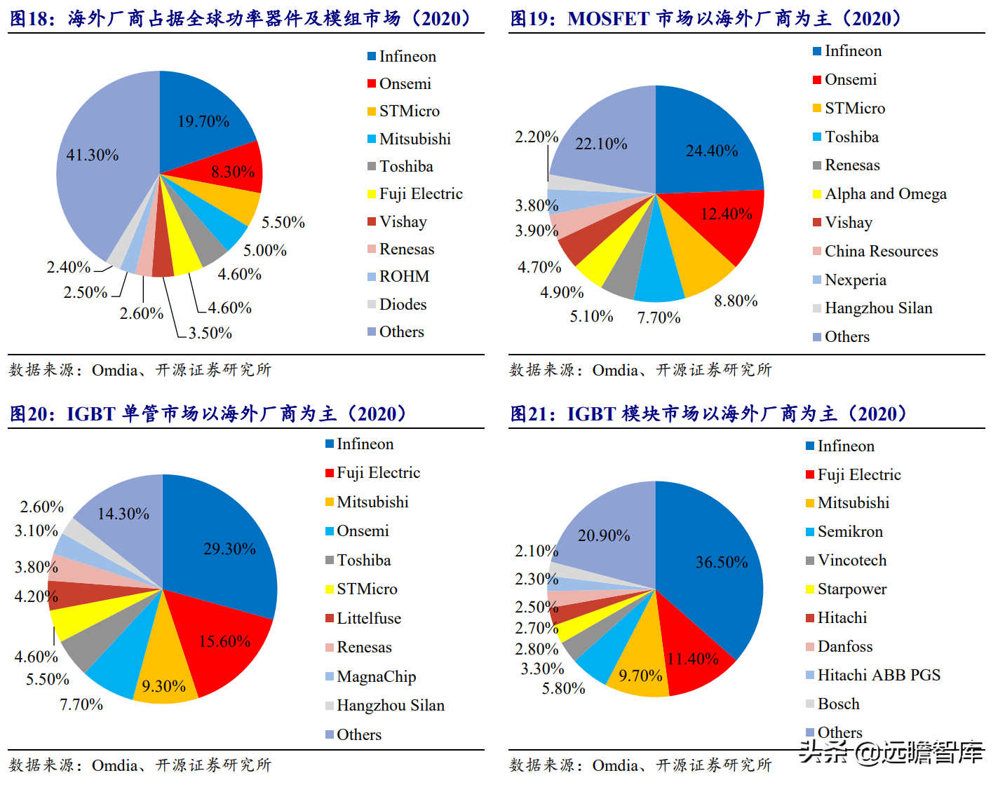 国产超级结 MOSFET 龙头，东微半导：掘金新能源汽车及光伏市场