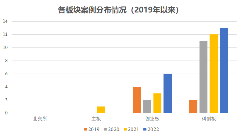 高校、科研院所相关人员投资、兼职（上）：规则篇