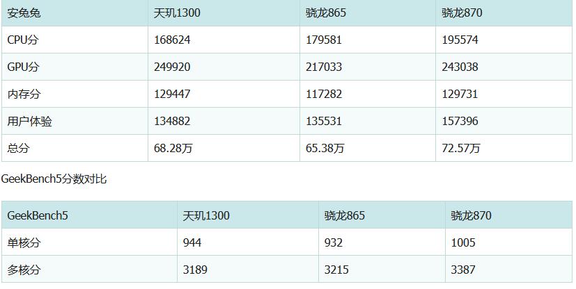 天玑700和天玑900哪个好（天玑900与天玑800哪个好）-第2张图片-华展网