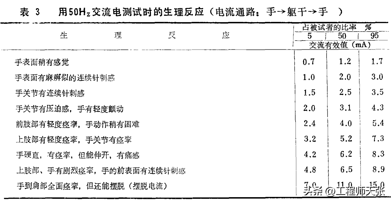 民警亲身体验：答应我做一个守法公民！电子脚镣这一功能你扛不住