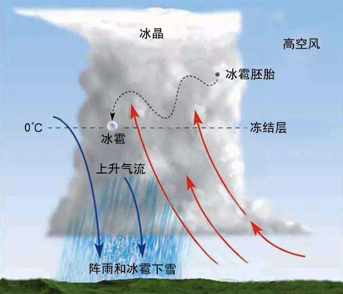 农村俗语说“雷打雪，人吃铁”，沈阳下雪天打雷，真是凶兆吗？