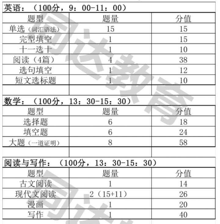 华东师范大学2021年插班生考试详解（含招生简章）