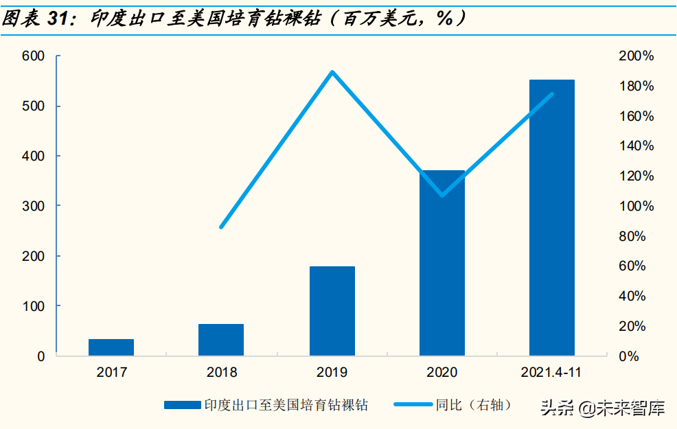 培育钻石行业研究：从供需角度分析，培育钻石价格会下跌吗？