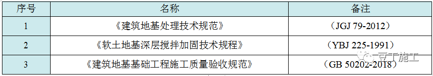 收藏！六种地基处理施工工艺卡，常用的都在这了
