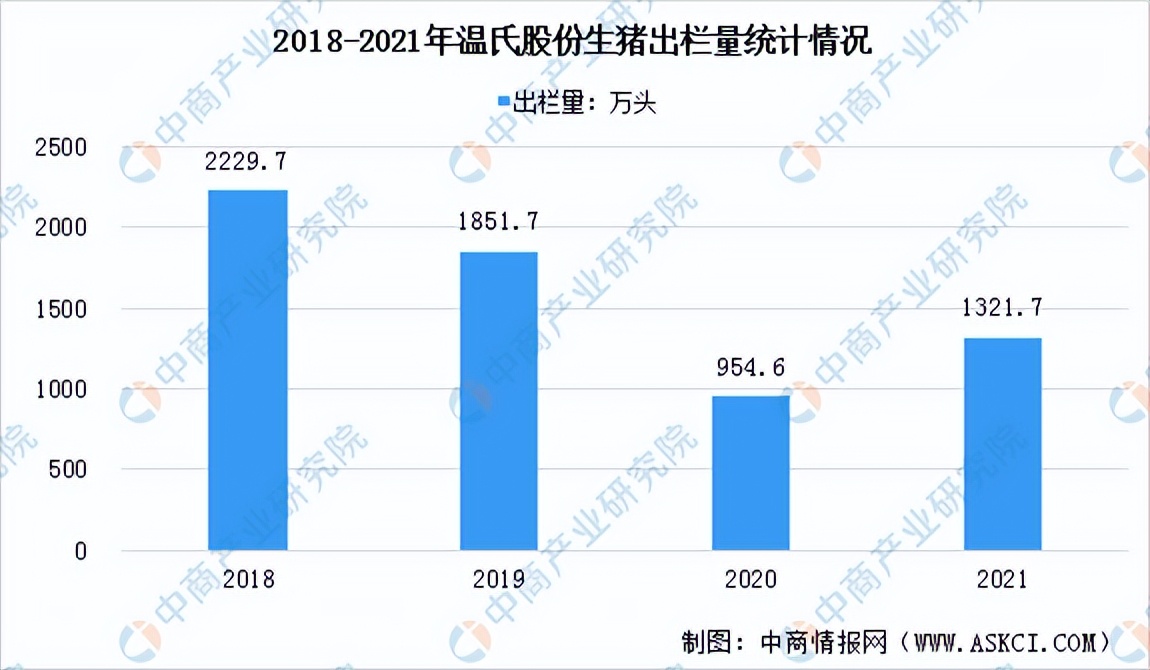 2022年中国生猪养殖行业市场前景及投资研究报告