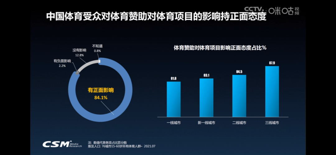 世界杯观赛主题(又一个世界杯年，我们该关注什么？)