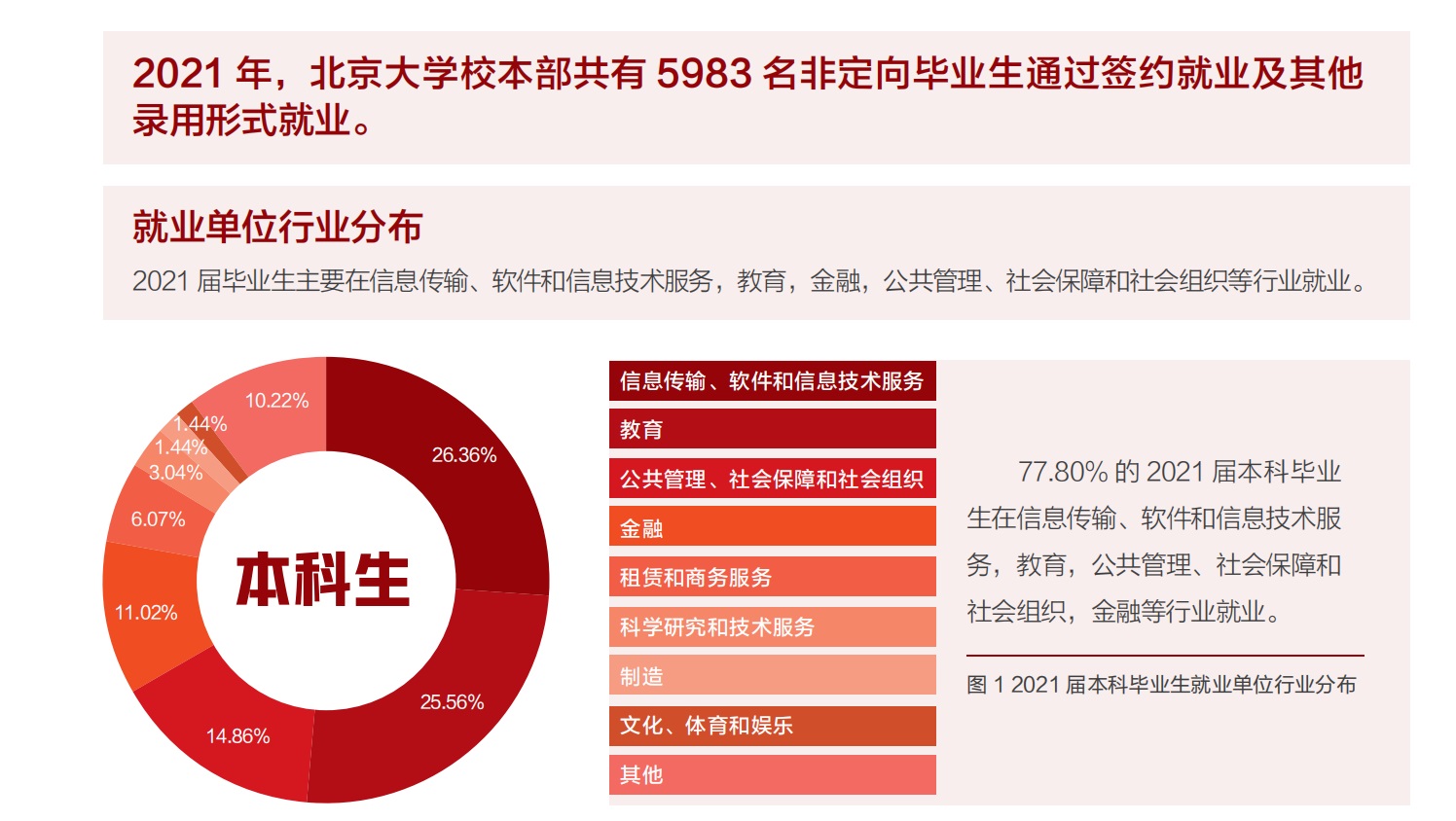 特殊时期出国不香了，清华VS北大，他们的毕业生都去了哪里？