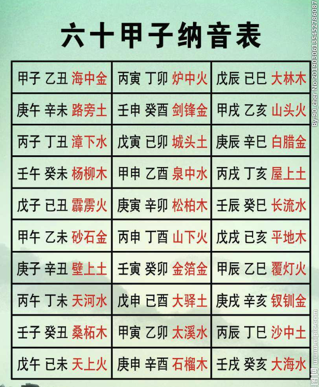 2022壬寅年,叫"黑虎"白虎"年?还是"水虎"金虎"年?