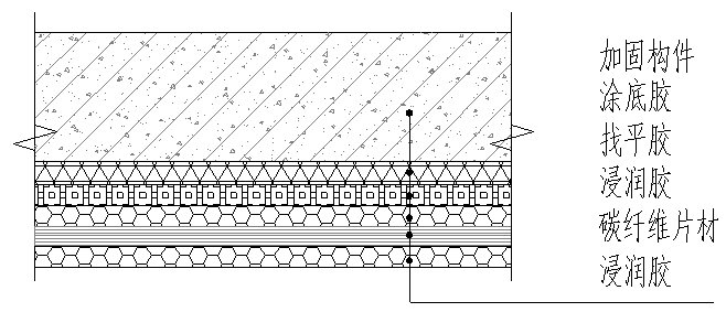 主体结构加固施工方法及技术措施（粘钢、碳纤维及截面加大）