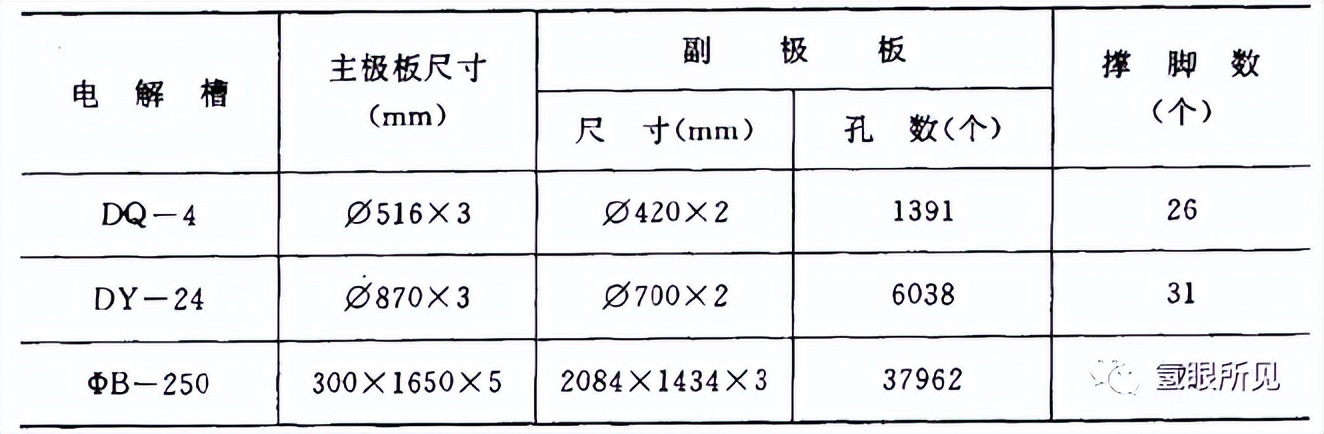 电解水制氢学习笔记之「电解槽结构」