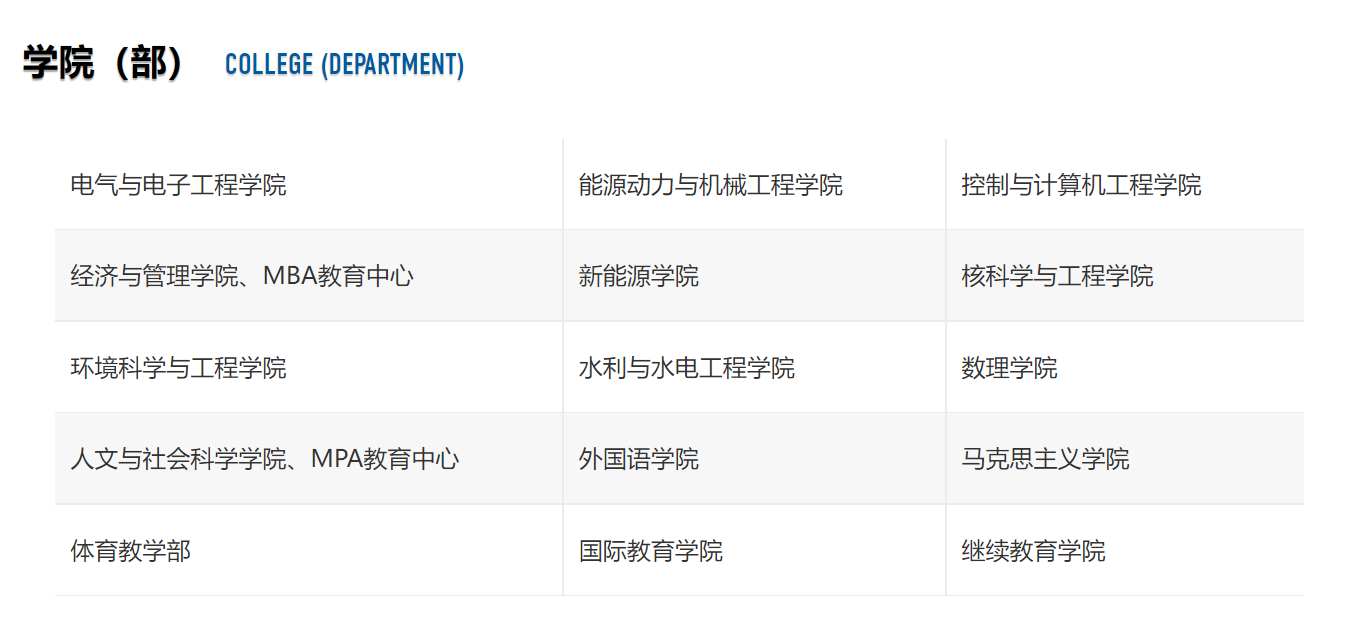 华北电力大学：除“电力”“动力”两个专业，还有哪些专业不错？