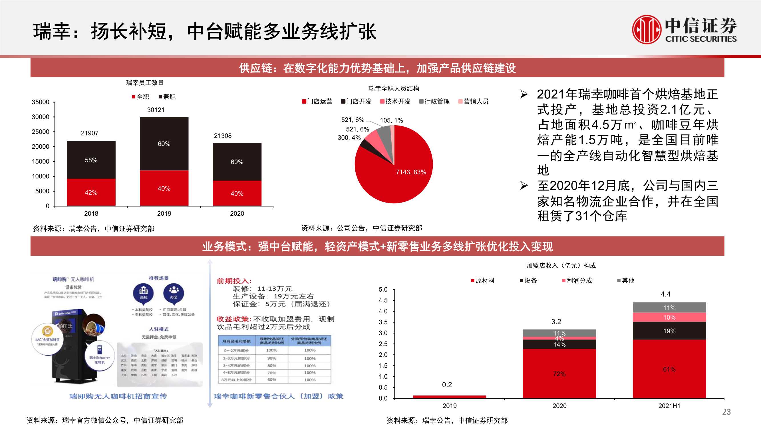 中国现磨咖啡连锁行业专题：拓圈红利期，群星闪耀时