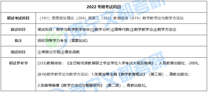 南宁师范大学学科教学（数学）22考研难度及复试调剂情况分析