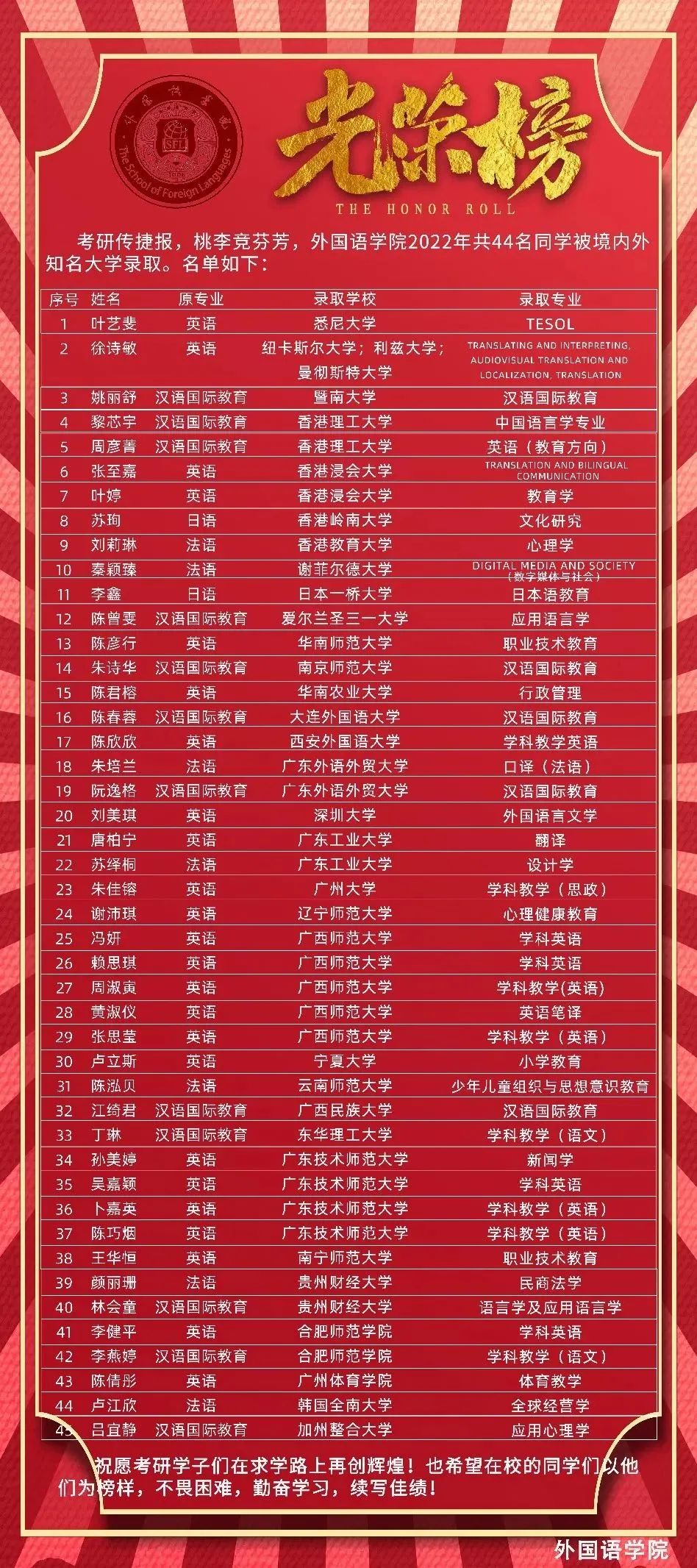 院长谈招生 | 广州南方学院外国语学院