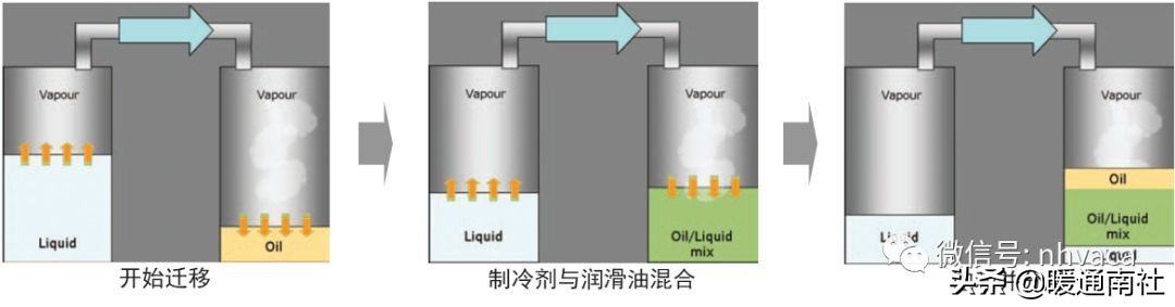 涡旋制冷压缩机常见故障及处理