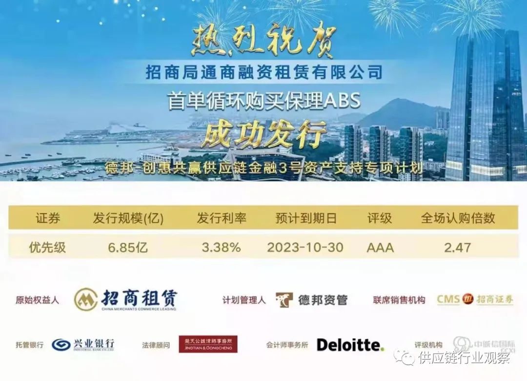 2021：进击的供应链金融