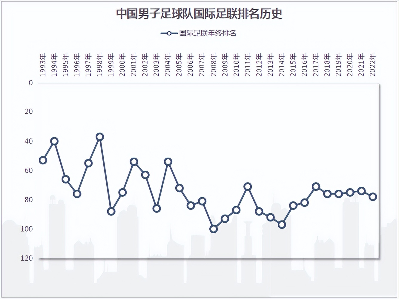 2022年世界杯世预赛国足积分(国足跌出亚洲前十，更差的还在后面)