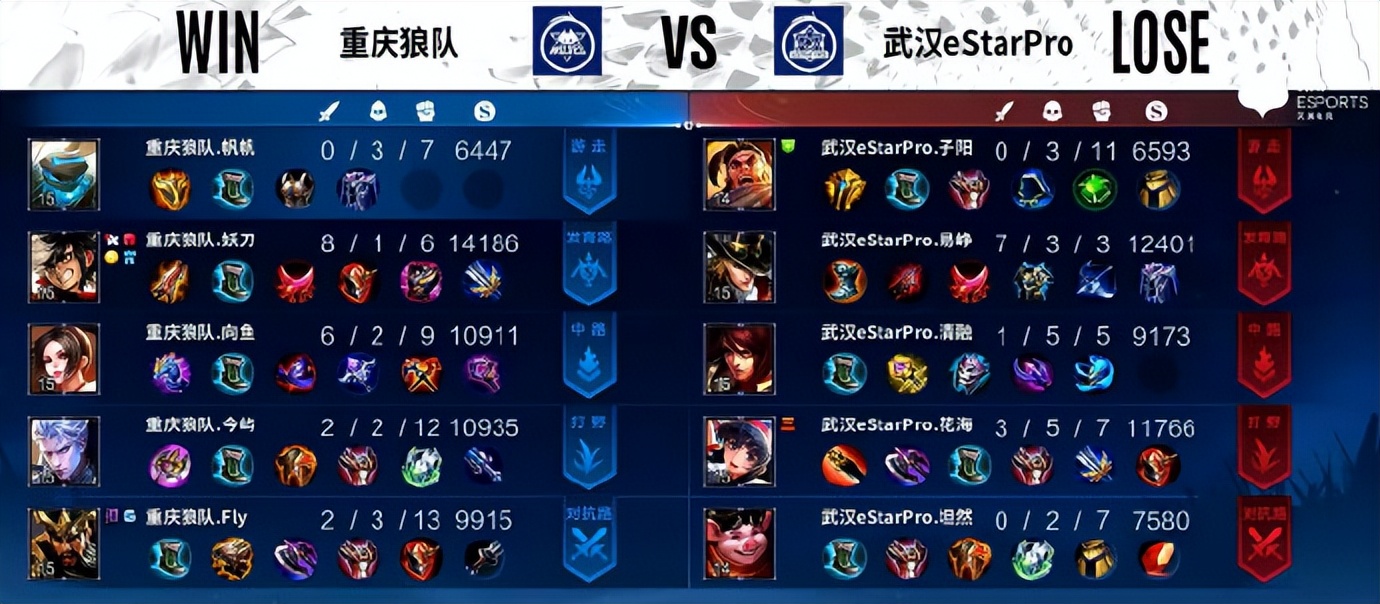 本賽季已有三次（estar2-3不敵狼隊，本賽季三次交手全敗，SK不在身邊真不行）