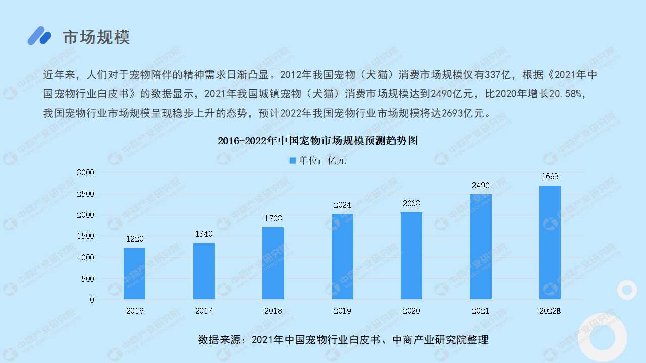 2022年中国宠物经济行业市场前景及投资研究报告