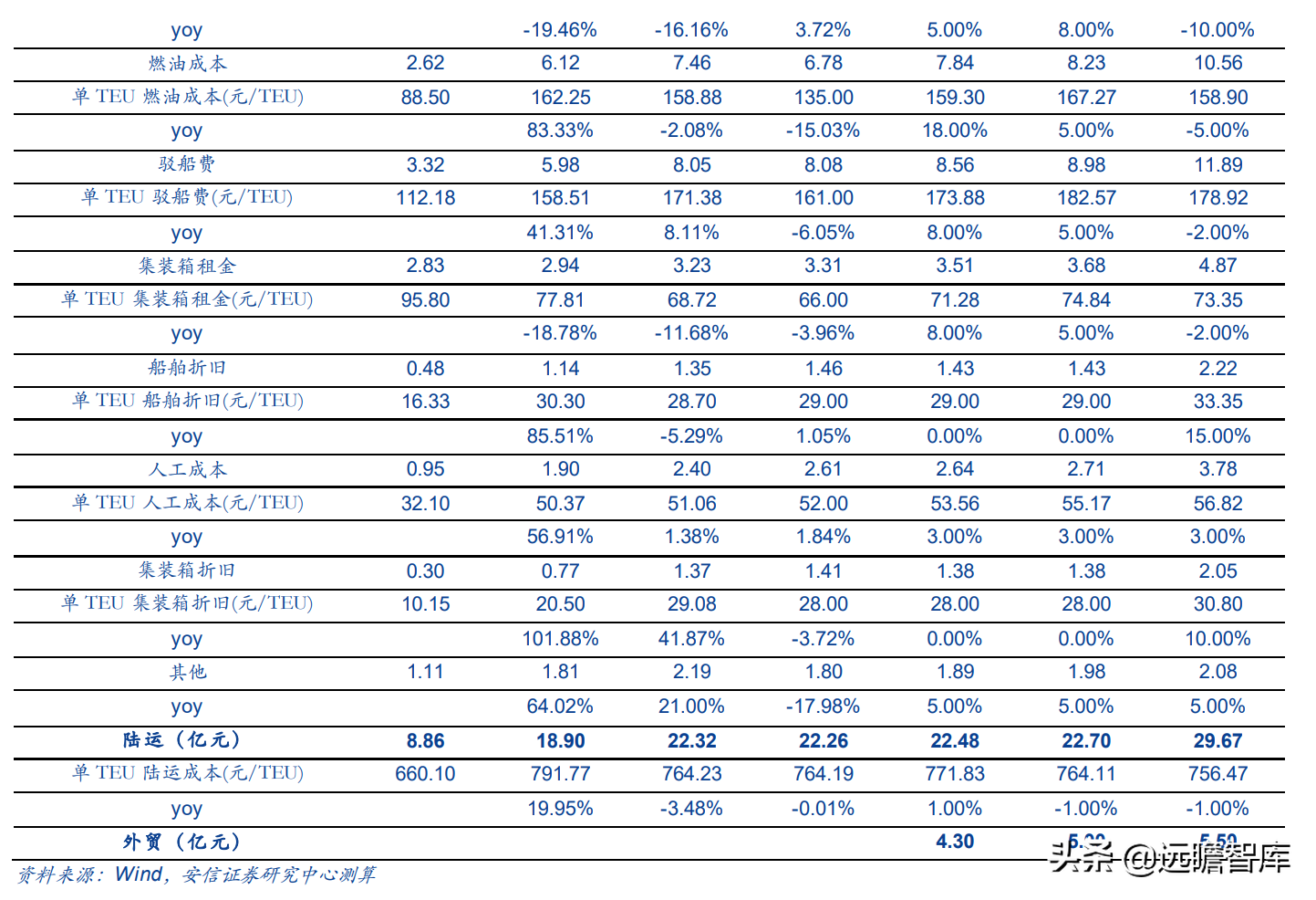 运力全球第18，中国大陆排名第2位，中谷物流：内贸集运民营龙头