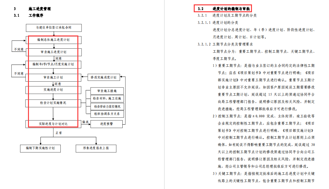 255页建筑施工管理实施细则，全面具体细致透彻，照着施工准没错