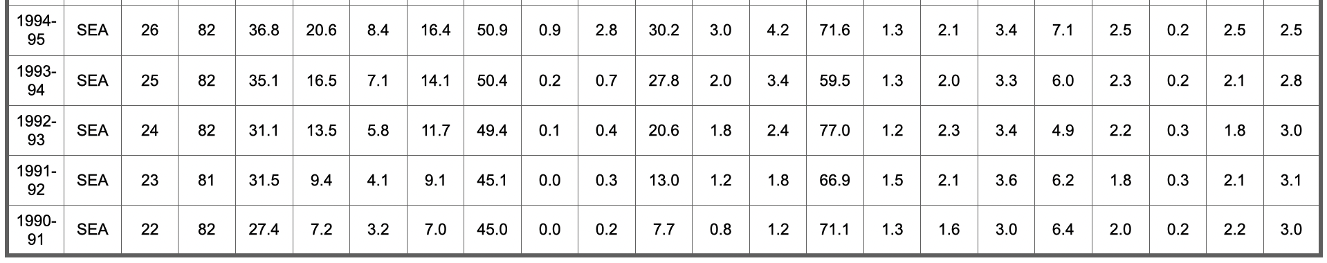 nba历史五十大球星排名(NBA75大球星排名及数据信息（26-50）)