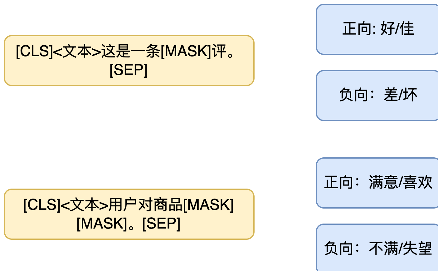 fsl指标的用法和实战技巧(美团获得小样本学习榜单FewCLUE第一！Prompt Learning 自训练实战)