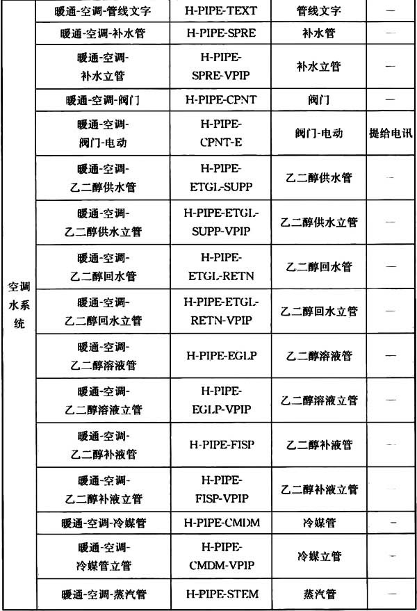 普通住宅新标准,住宅划分标准