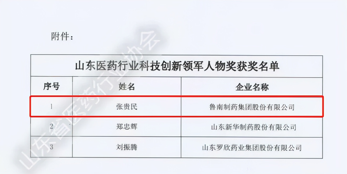 再提喜报，张贵民被评为山东医药行业科技创新领军人物