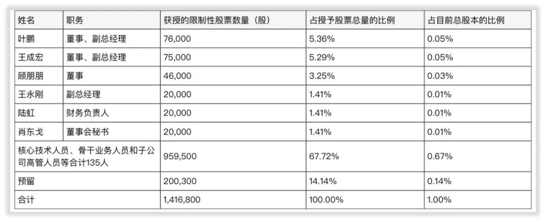 年度简报｜2021年新洁能发生了什么变化？