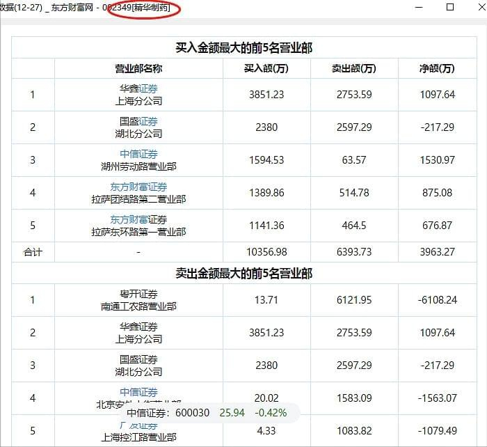 輝瑞新冠特效藥（Paxlovid），原料藥供應(yīng)商大全及深度分析