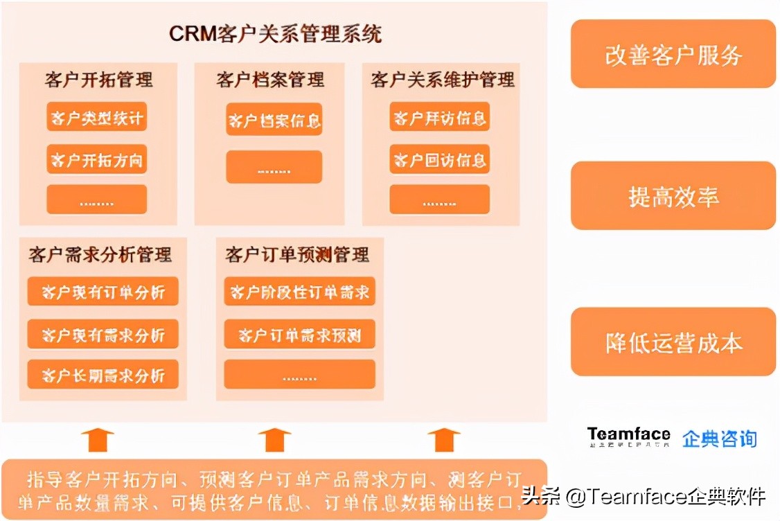 在线CRM有什么作用？CRM软件如何帮助企业提升业务成交率？