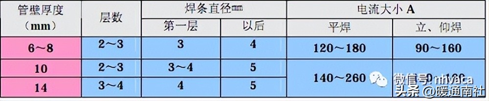 空调冷却冷冻水管道系统施工方案